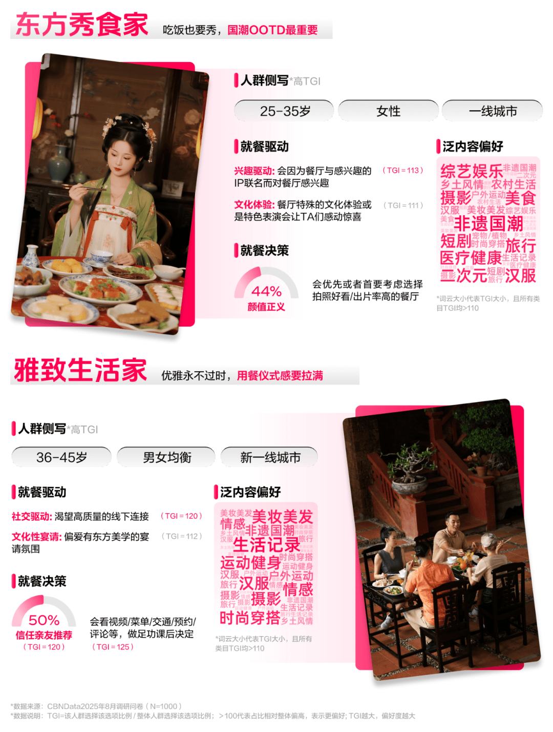 布：读懂食客新价值坐标让氛围持续心动 CBNData报告AG真人百家家乐APP《
